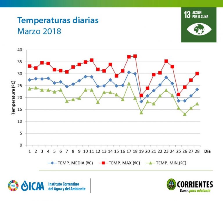 4-4-18 marzo-2018-meteorologia (3)